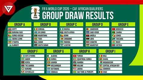 CAF World Cup Qualifiers .